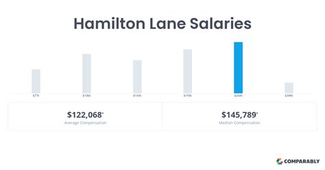 hamilton lane analyst salary.